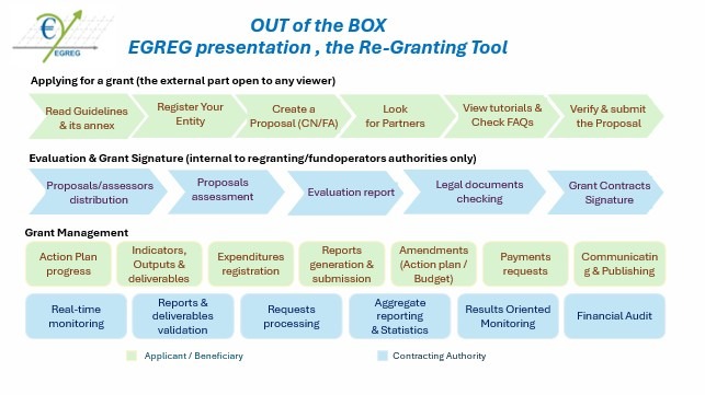 EGREG Presentation Diagram